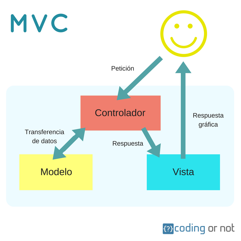 MVC